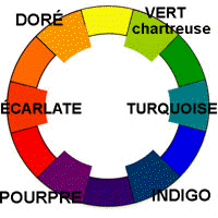 Cercle  12 couleurs